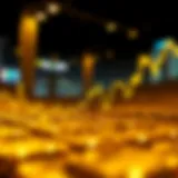 Gold price trend over 20 years