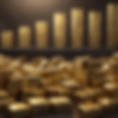 Economic Influences on Gold Prices Chart illustrating economic factors affecting gold prices