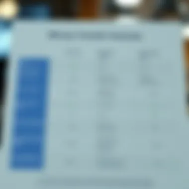 Comparison of Money Transfer Features Comparison chart of various money transfer apps with features.