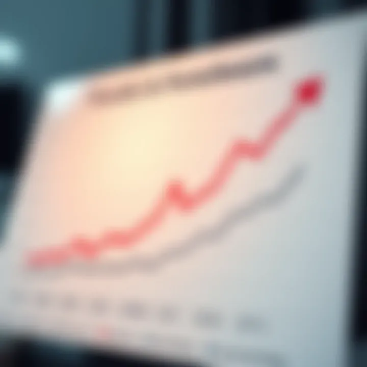 A financial chart showing trends in foreclosure rates.
