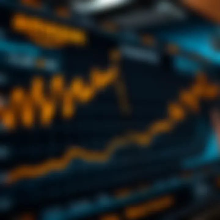 Economic Indicators and Amazon Chart showing the impact of economic indicators on Amazon's valuation