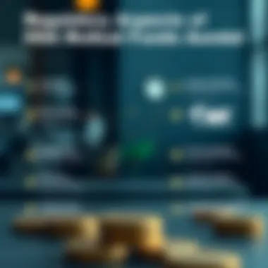 Regulatory Aspects of HSA Mutual Funds Infographic showing regulatory aspects of HSA mutual funds