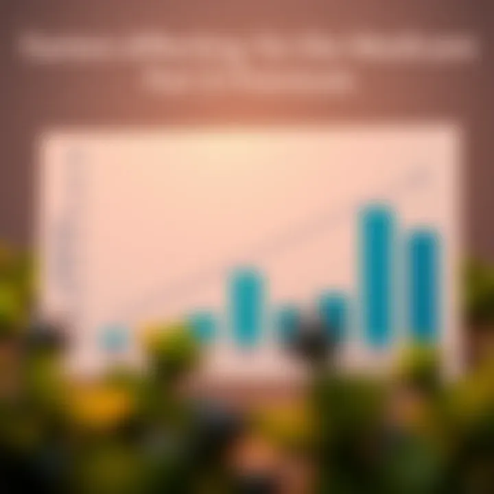 Factors Affecting Medicare Part D Premiums Graph showing factors influencing Medicare Part D premium costs