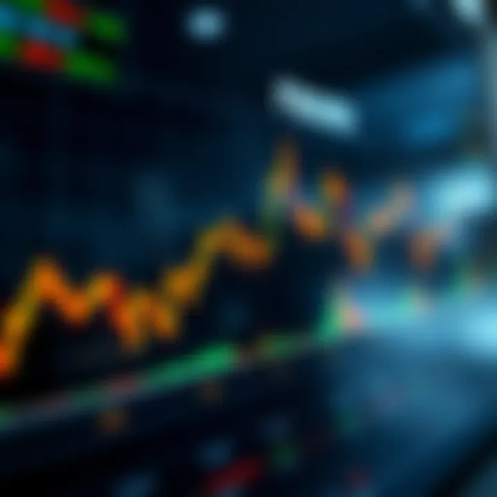 Market Performance of FBGRX Chart showcasing market performance of FBGRX