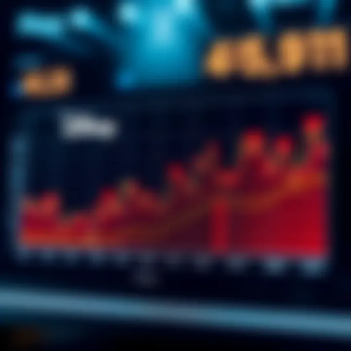 Disney Stock Performance Over Time Chart showing Disney stock performance