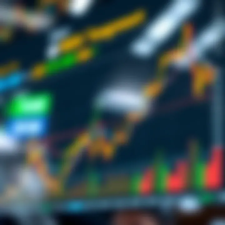 Market Influences Affecting MGK Ticker A detailed analysis chart highlighting market influences on the MGK ticker