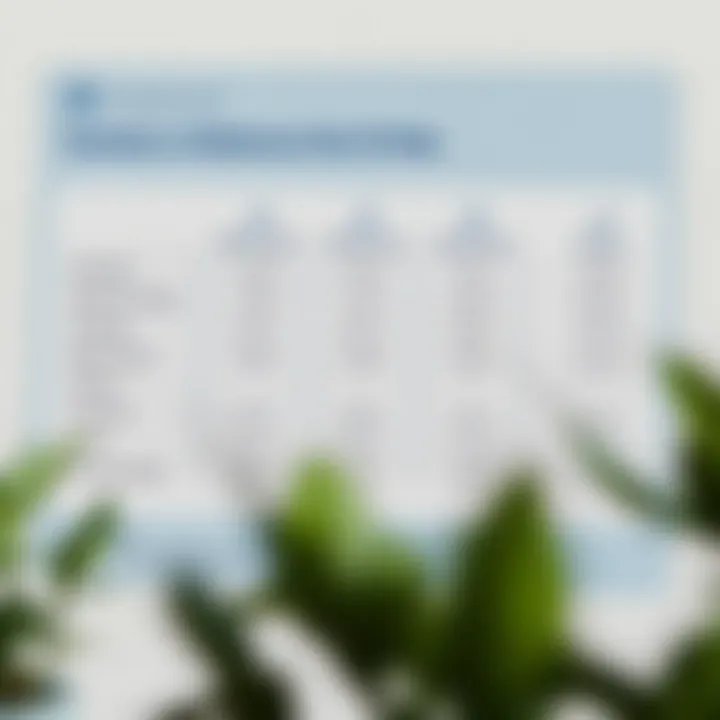 Variations in Medicare Part D Plans Chart illustrating the variations in Medicare Part D plans