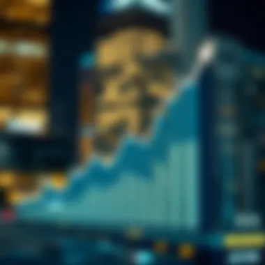 Graph illustrating trends in commercial real estate investments