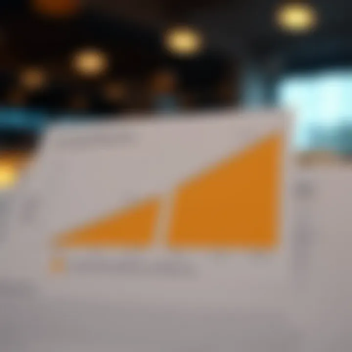 Graph illustrating coverage variations