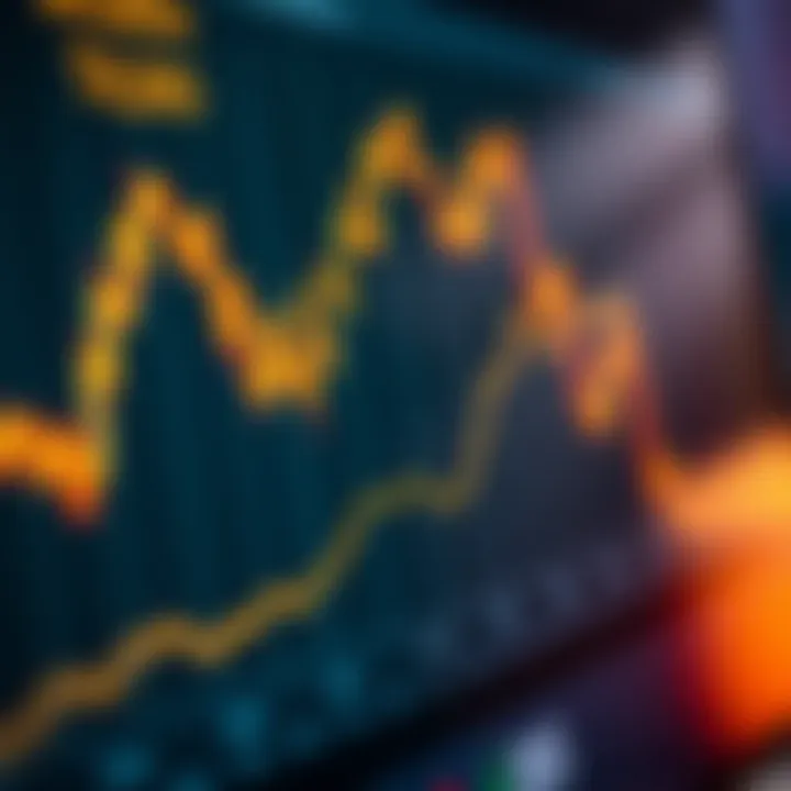 Graph showing factors influencing Amazon's stock price
