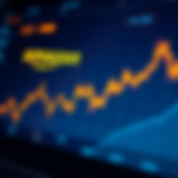 Visualization of Amazon stock performance over time