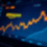 Amazon Stock Performance Analysis Visualization of Amazon stock performance over time