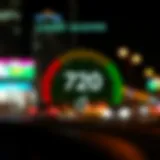 Visual representation of credit scores