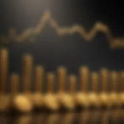 Graph depicting gold price fluctuations over time