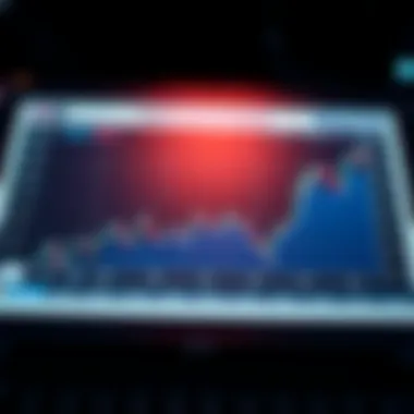 Performance history analysis chart